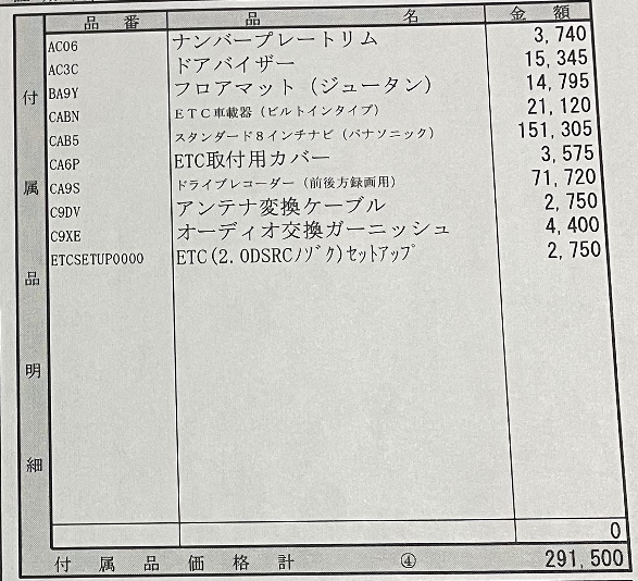 イグニスの限界値引きとリセールバリューの高いグレードをレポート