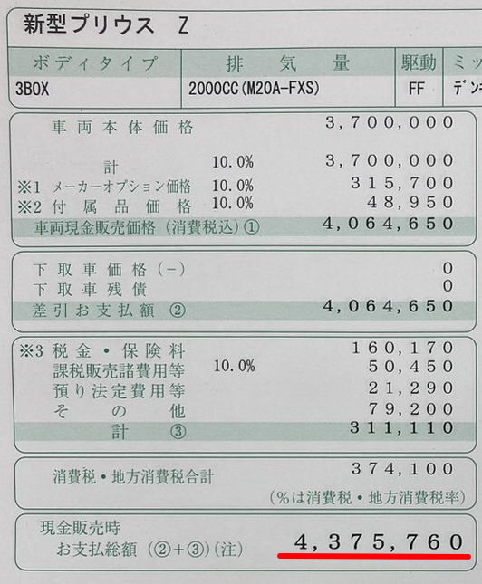 新型プリウスの新車乗り出し価格