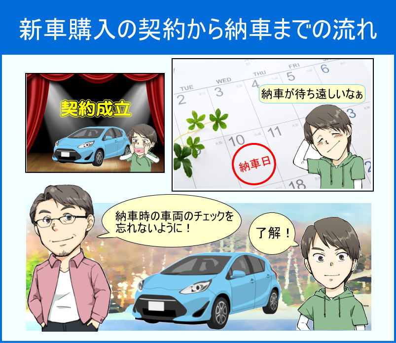 新車契約時に必要な物と、新車納車時の注意点と点検。