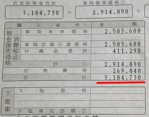 RVRの新車総額