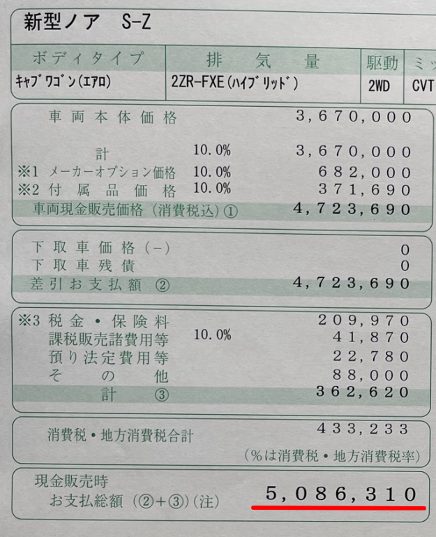 ノアハイブリッドの新車総額