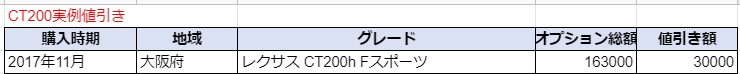レクサスCT200