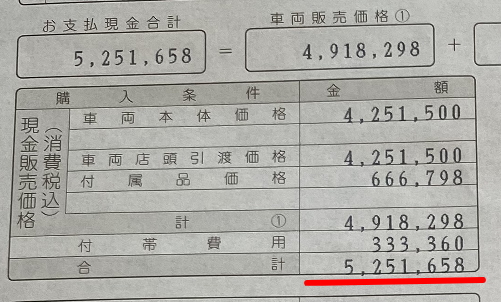 デリカD5の総額