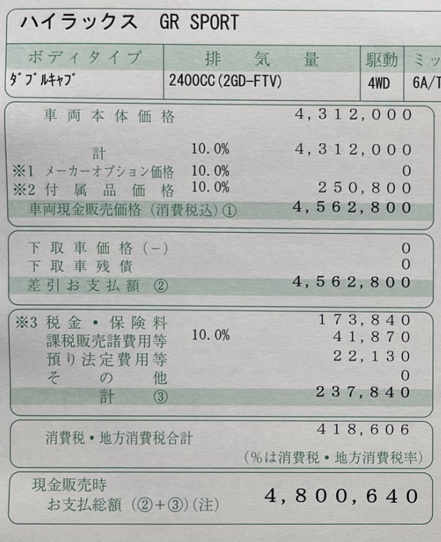 ハイラックスの新車総額