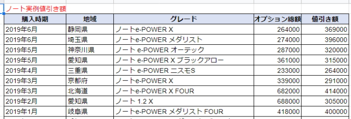 ノートの実例値引き額表