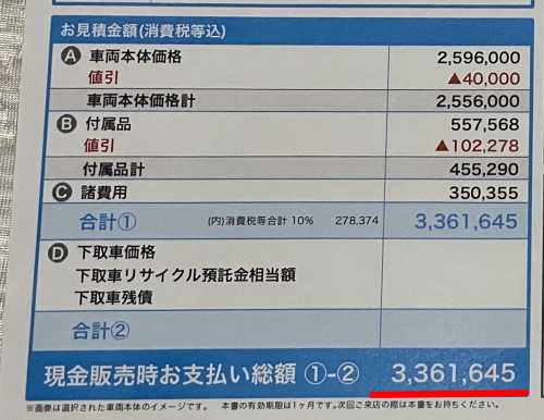 インプレッサG4の新車総額