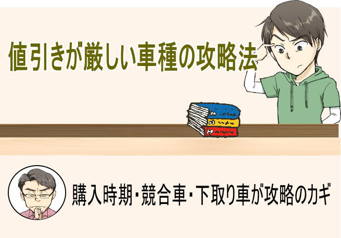 値引きの厳しい車種には購入時期やオプション、下取り車などの総額での交渉が有効です。