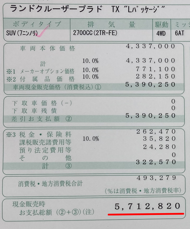 ランドクルーザープラドの新車総額