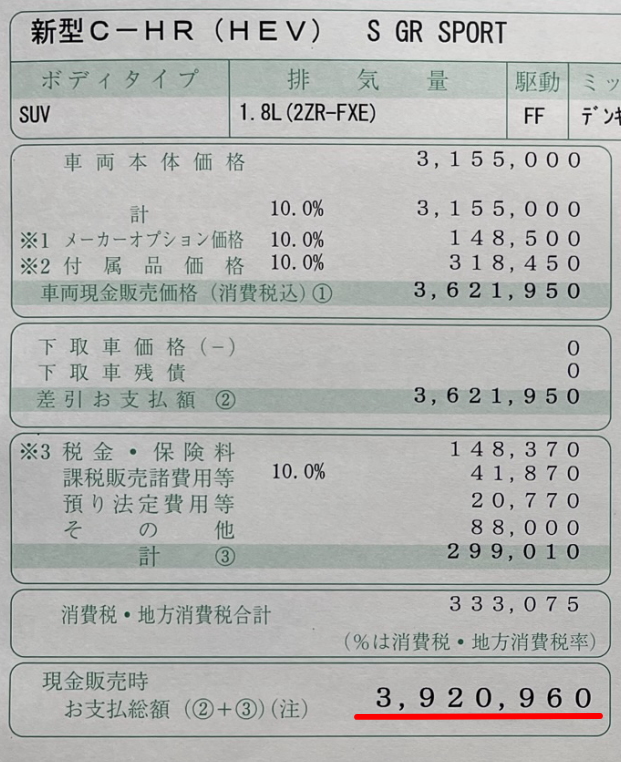 C-HRの新車総額