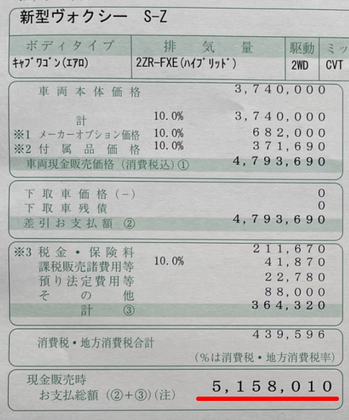 ヴォクシーハイブリッドの新車総額