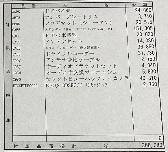 エスクードの限界値引きとリセールバリューの高いグレードをレポート