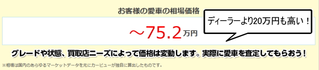 買取店の査定サイトの概算相場