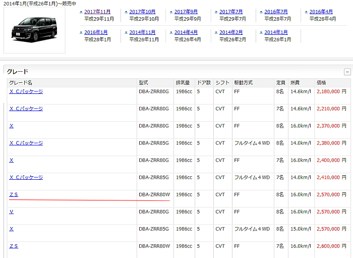 グーネットで型式を調べる方法