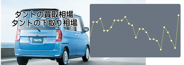 タントの査定相場10年間推移