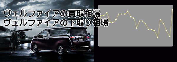 ヴェルファイアの査定相場とリセールバリューの10年推移