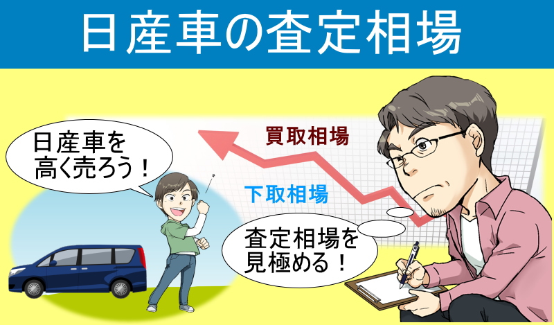 日産車の査定相場！車種別の買取相場とディーラー下取り相場も分かる