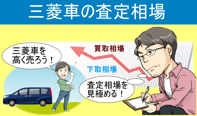 三菱車の査定相場！車種別の買取相場とディーラー下取り相場も分かる