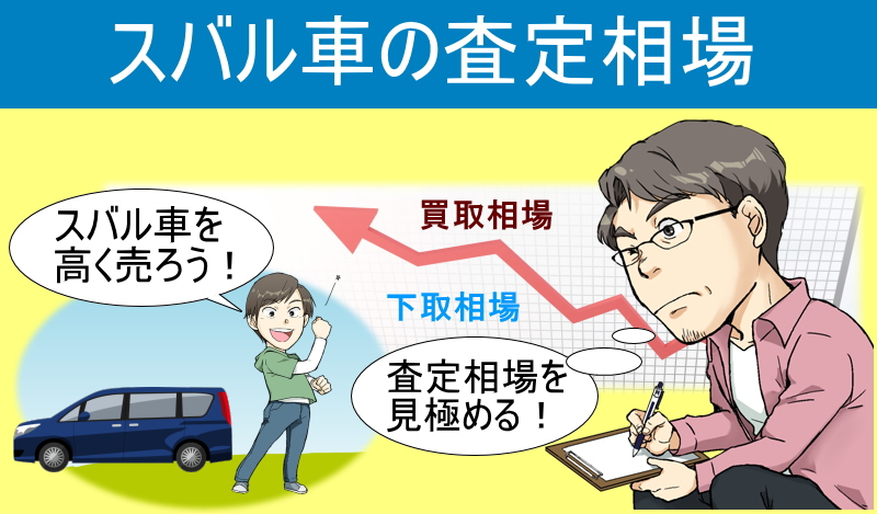 スバル車の査定相場！車種別の買取相場とディーラー下取り相場も分かる