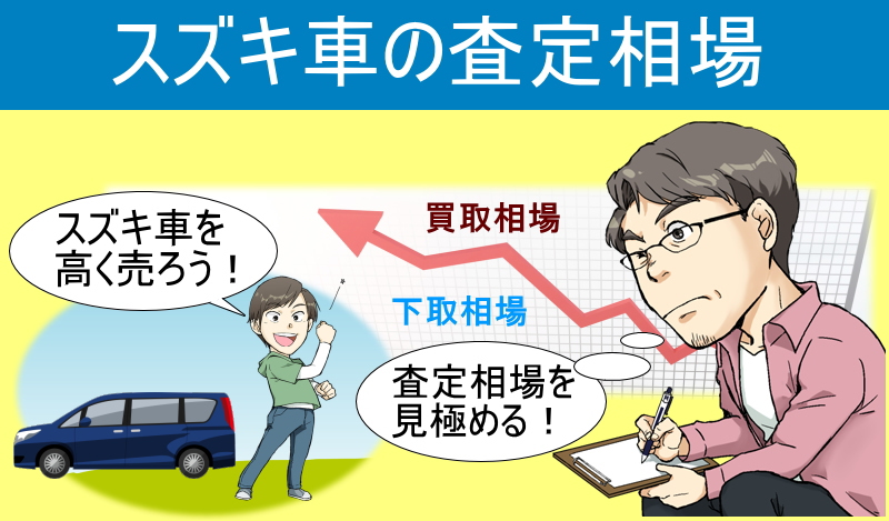 スズキ車の査定相場！車種別の買取相場とディーラー下取り相場も分かる