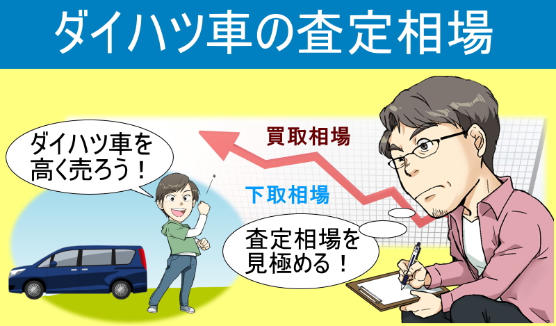 ダイハツ車の査定相場！車種別の買取相場とディーラー下取り相場も分かる