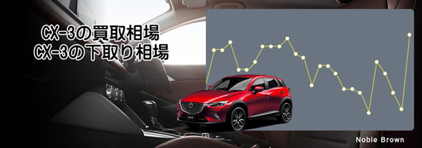 CX-3の査定相場とリセールバリュー