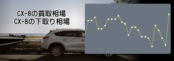 CX-8の査定相場と残価率