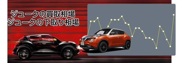 車査定オールアルバム　ジュークの査定相場と残価率