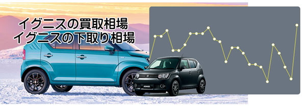 イグニスの査定相場と残価率