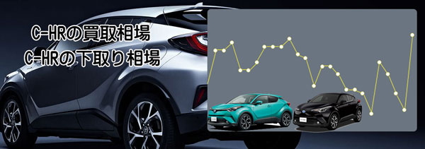 C-HRの査定相場と残価率