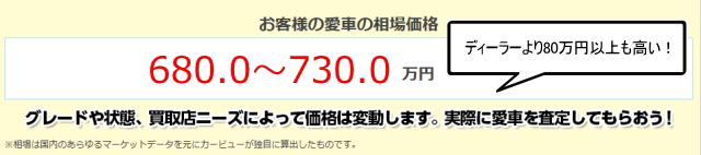 ポルシェカイエンの概算相場の金額