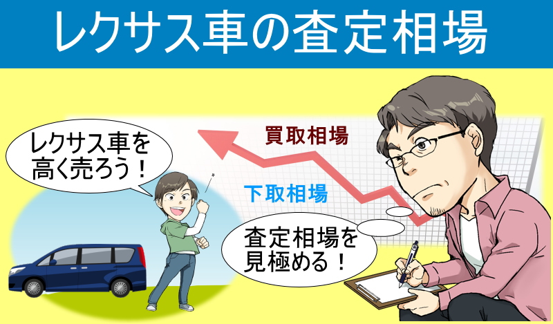 レクサス車の査定相場！車種別の買取相場とディーラー下取り相場も分かる