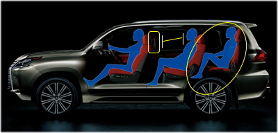 レクサスLXのインテリア・車内空間の口コミ