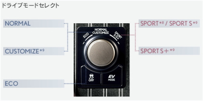 レクサスRXの運転＆走行性能の口コミ評価・ドライブモード