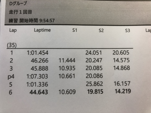 レクサスLCで日光サーキット走行1本目のタイム