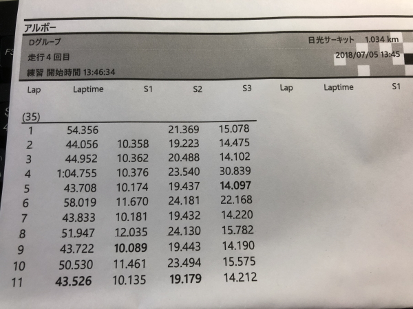 レクサスLCで日光サーキットを走行。タイム表