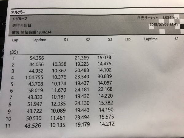 レクサスLCで日光サーキットを走行。タイム表