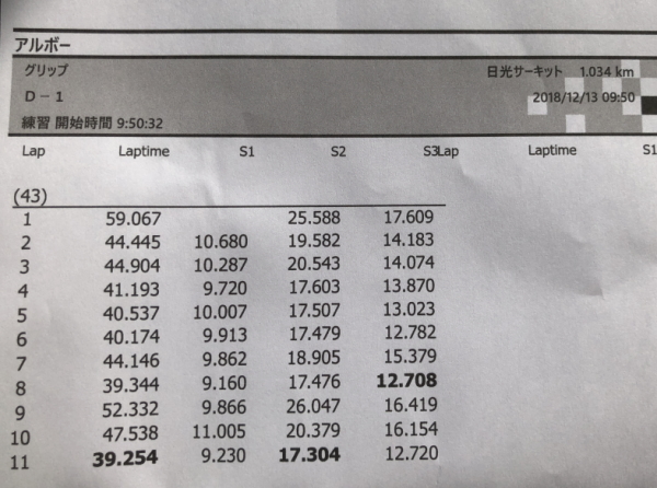2018/12日光サーキット S2000のタイム表