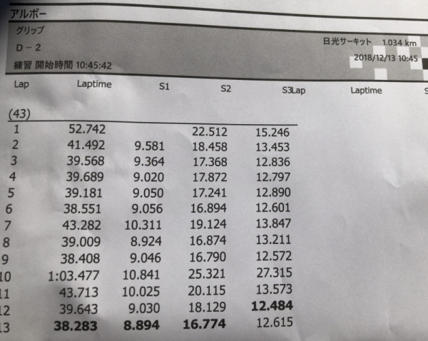 2018/12日光サーキット S2000のタイム表