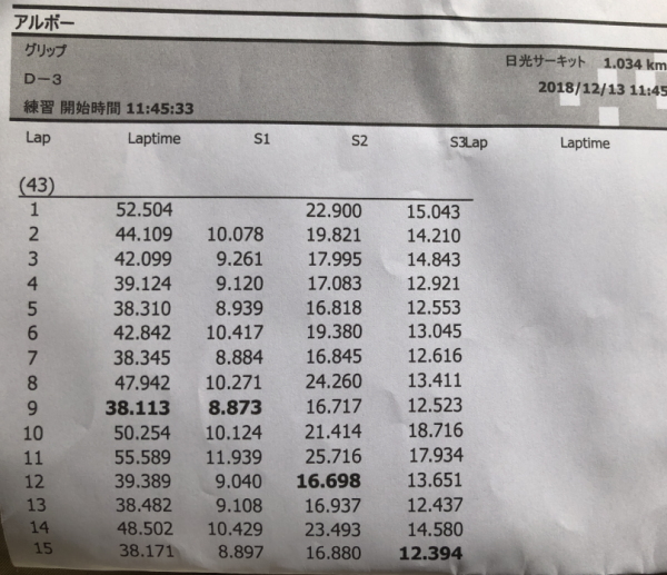 2018/12日光サーキット S2000のタイム表