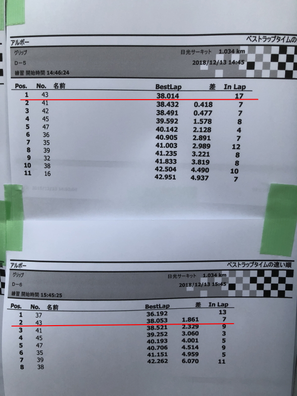 2018/12日光サーキット S2000のタイム表