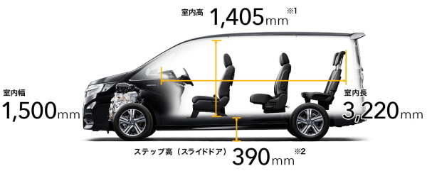 ステップワゴンハイブリッドの乗り心地