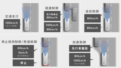 C-HRの運転&走行性能・レーダークルーズコントロール