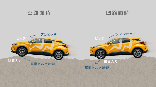 C-HRの乗り心地を比較