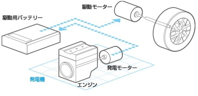 ノートe-POWERの運転＆走行性能の口コミ評価・e-POWERシステムの仕組み