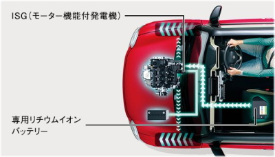 クロスビーの運転＆走行性能の口コミ評価・マイルドハイブリッド