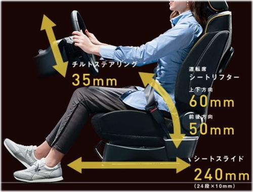 クロスビーの乗り心地の口コミ評価