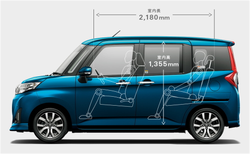 ルーミーの乗り心地の口コミ評価