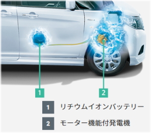 デリカD2の運転＆走行性能の口コミ評価・マイルドハイブリッドシステム