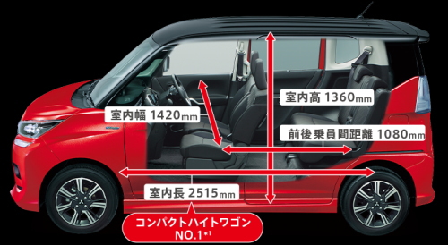 デリカD2の乗り心地の口コミ評価