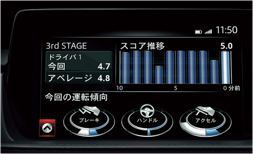 アテンザワゴンの燃費の口コミ評価